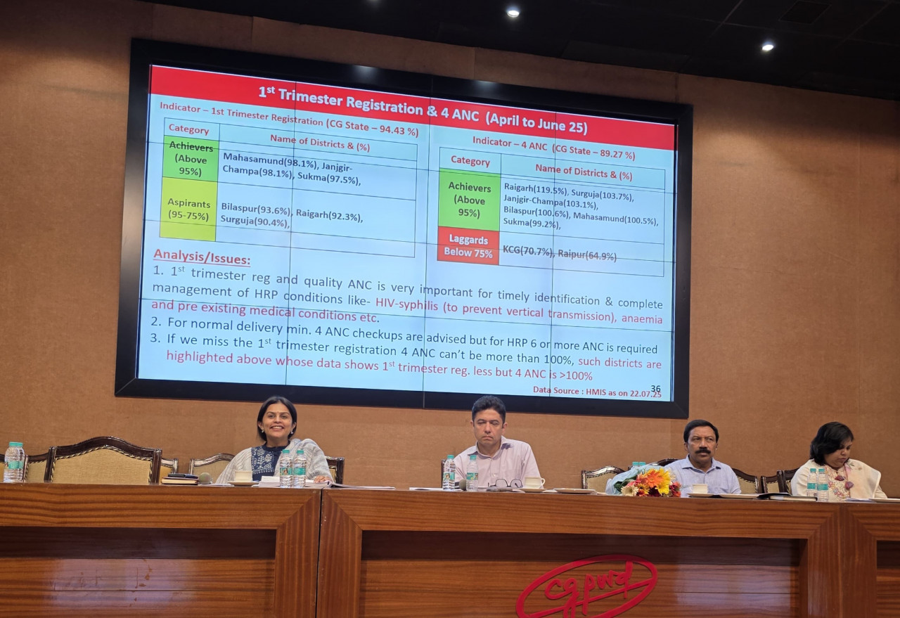 राज्य स्तरीय समीक्षा बैठक सम्पन्न – स्वास्थ्य सेवाओं की गुणवत्ता व जवाबदेही के लिए दिए गए ठोस निर्देश….