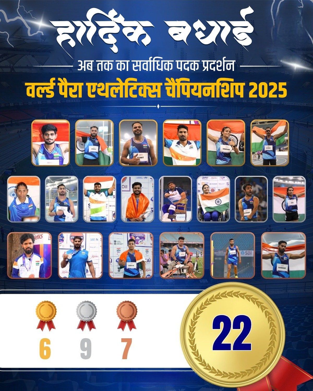 भारत के पैरा-एथलीट्स ने रचा नया इतिहास – वर्ल्ड पैरा एथलेटिक्स चैंपियनशिप 2025 में जीते 22 पदक, मुख्यमंत्री विष्णुदेव साय ने दी बधाई….