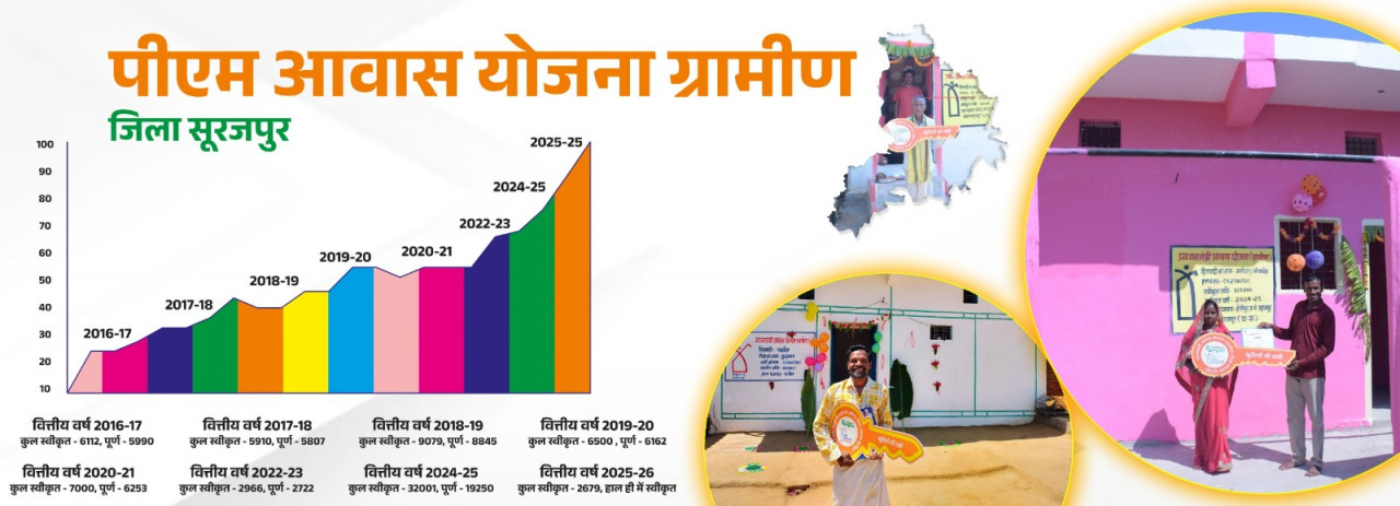 प्रधानमंत्री नरेंद्र मोदी और मुख्यमंत्री विष्णु देव साय के ‘हर गरीब के सिर पर पक्का छत हो रहा है साकर कर रहा’….